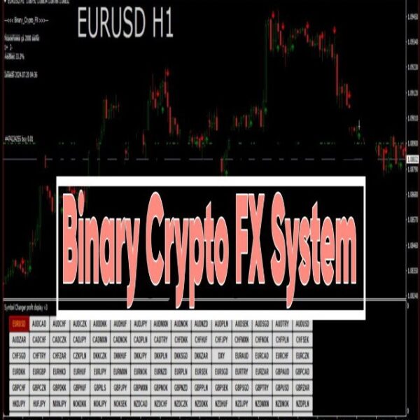 Crypto Binary Pro V2.1 Indicator MT4