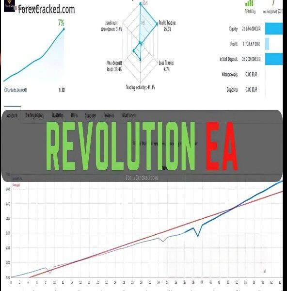 EA REVOLUTION MT4 Source Code MQ4