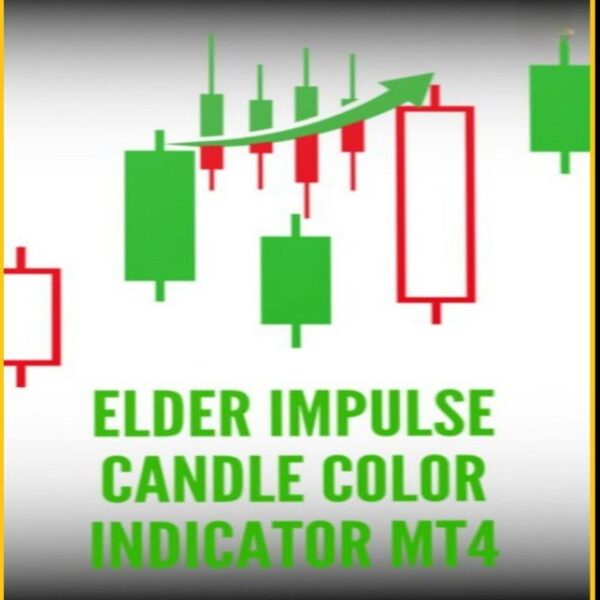 Elder Impulse Candle Color Indicator