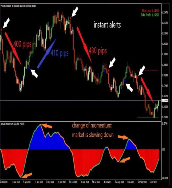 Natural Momentum Indicator MT4