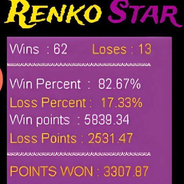 Renko Star V4.10 Indicator