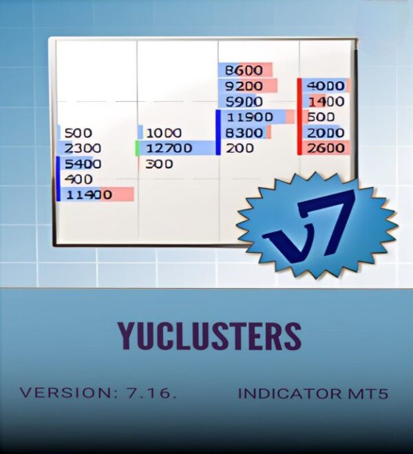 YuClusters Indicator V7.16