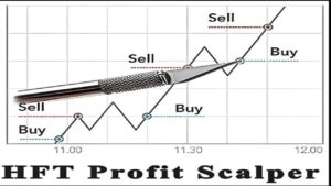 HFT Profit Scalper EA v3.0 MT4