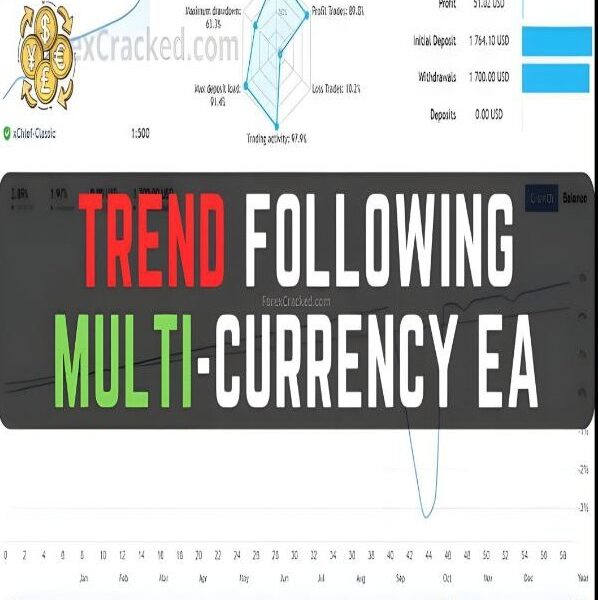 Trend Following Multi-Currency EA v1.0 +sets