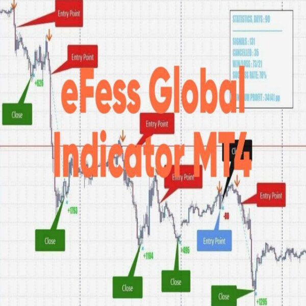 eFess Global Indicator v7.5 MT4