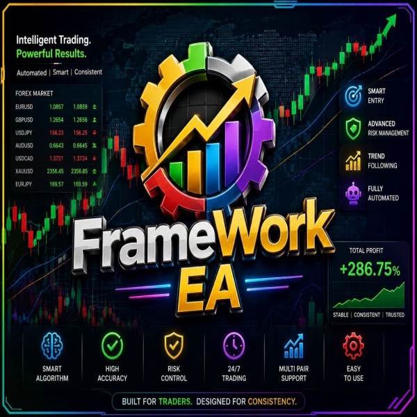 FrameWork EA v1.0 MQ4 Source Code