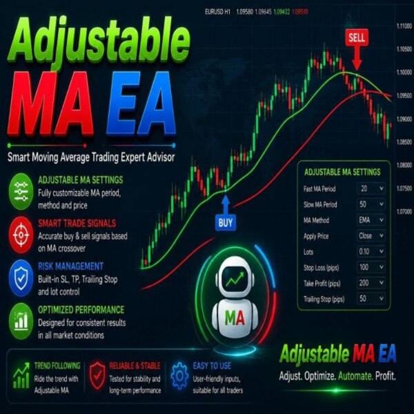 Adjustable MA EA v1.0 MQ5